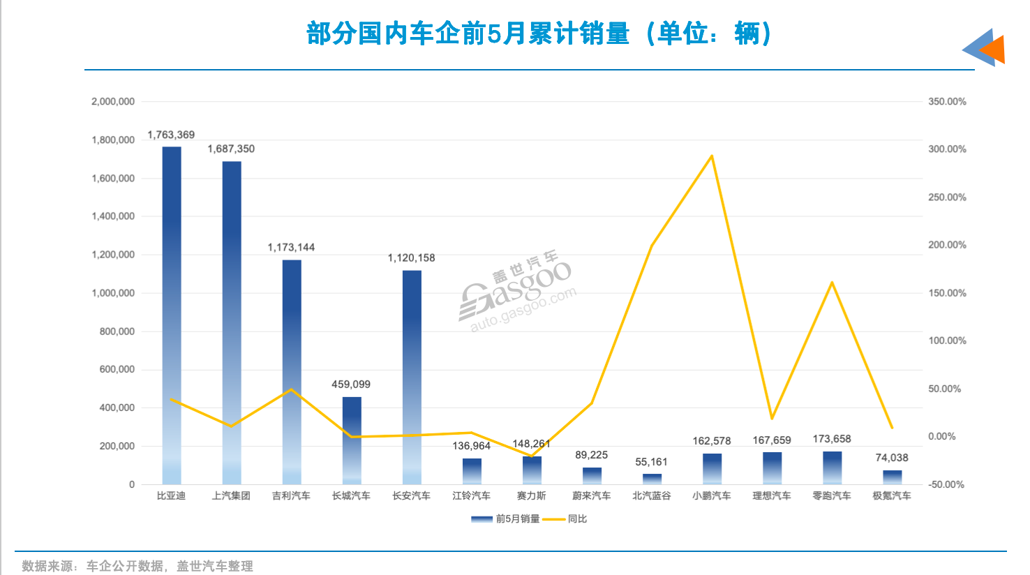 八成车企负债率高于60%，意味着什么？