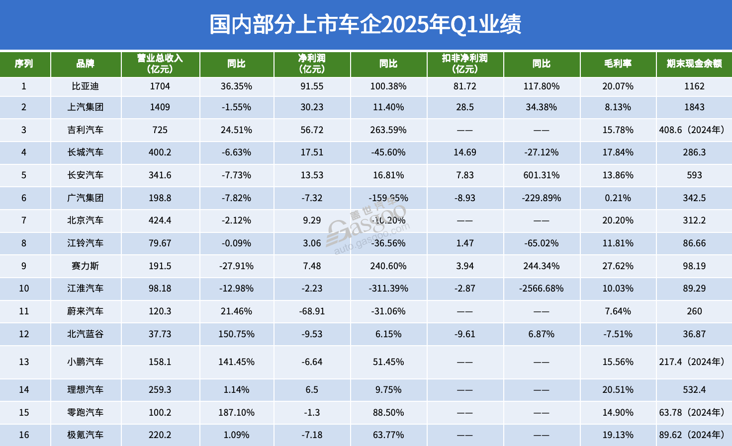 八成车企负债率高于60%，意味着什么？