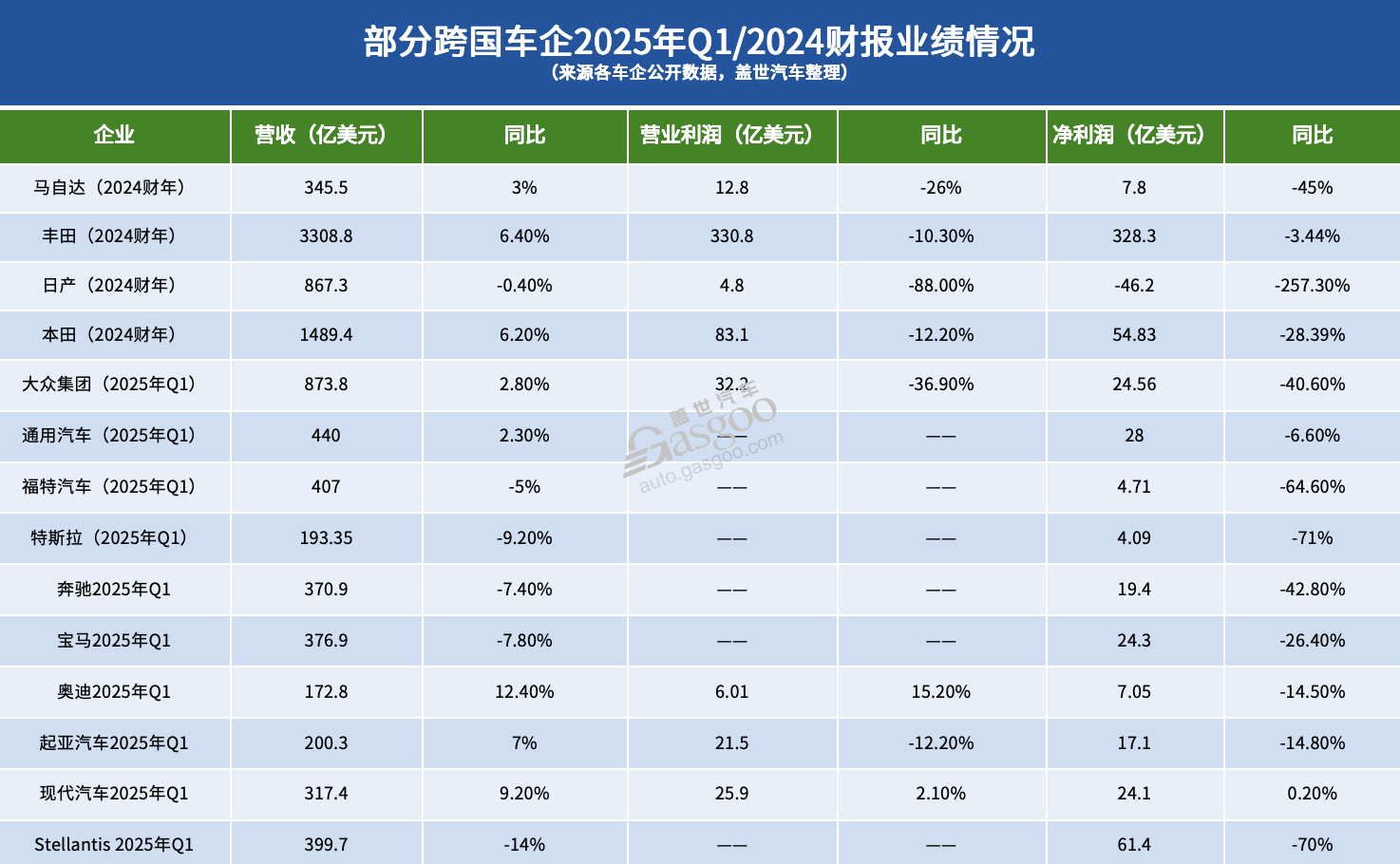 八成车企负债率高于60%，意味着什么？